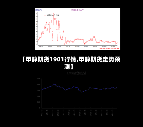 【甲醇期货1901行情,甲醇期货走势预测】