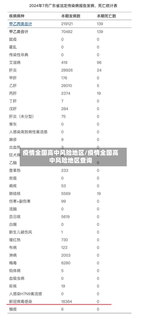 疫情全国高中风险地区/疫情全国高中风险地区查询-第3张图片