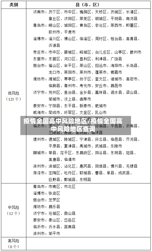 疫情全国高中风险地区/疫情全国高中风险地区查询-第2张图片