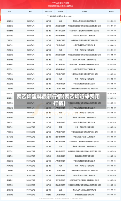 聚乙烯塑料最新行情(聚乙烯近来费用行情)-第2张图片