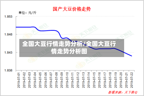 全国大豆行情走势分析/全国大豆行情走势分析图-第2张图片