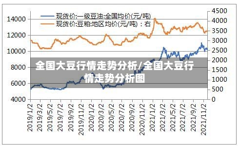 全国大豆行情走势分析/全国大豆行情走势分析图