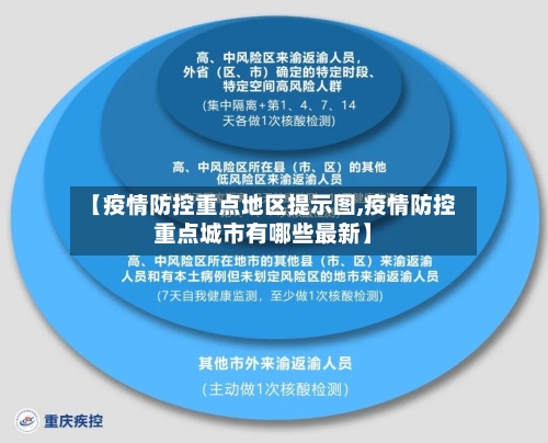 【疫情防控重点地区提示图,疫情防控重点城市有哪些最新】-第2张图片