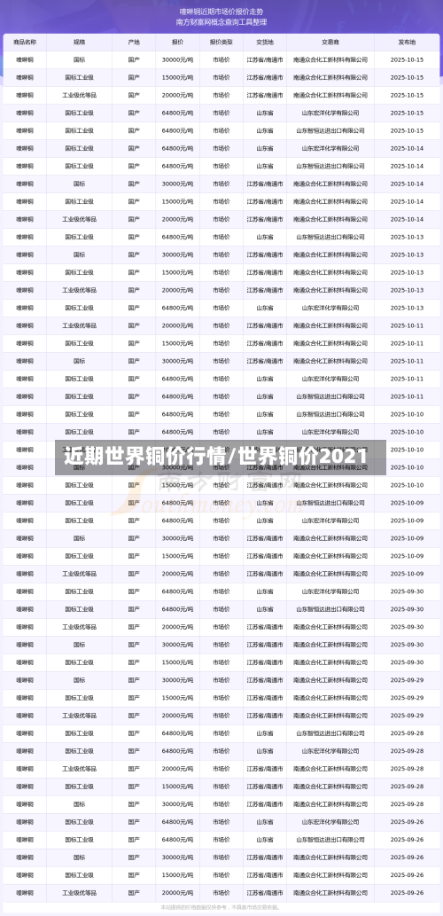 近期世界铜价行情/世界铜价2021