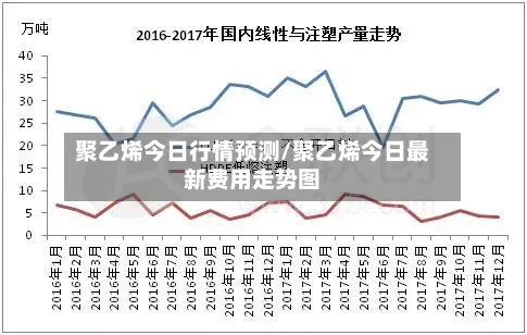 聚乙烯今日行情预测/聚乙烯今日最新费用走势图-第2张图片
