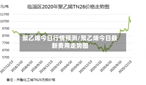 聚乙烯今日行情预测/聚乙烯今日最新费用走势图