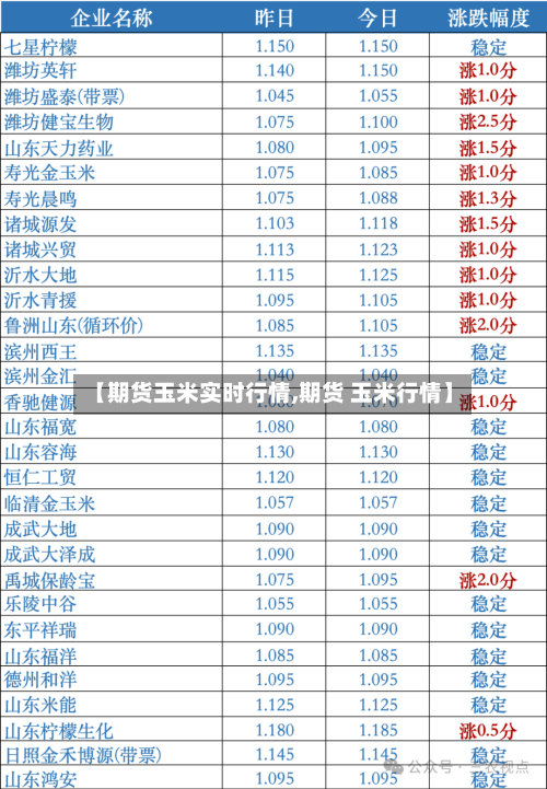 【期货玉米实时行情,期货 玉米行情】