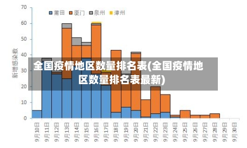 全国疫情地区数量排名表(全国疫情地区数量排名表最新)