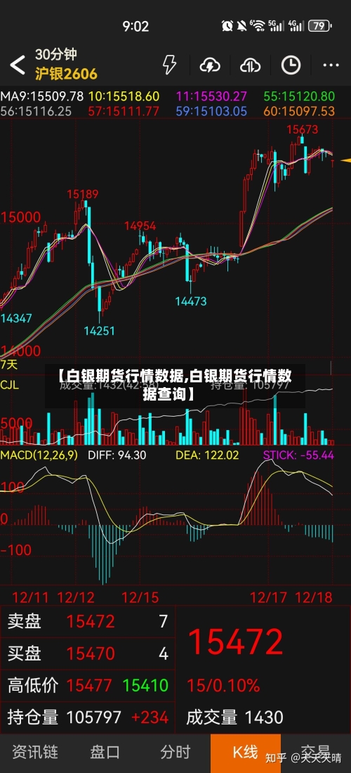 【白银期货行情数据,白银期货行情数据查询】