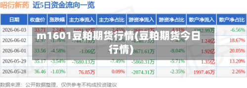 m1601豆粕期货行情(豆粕期货今日行情)