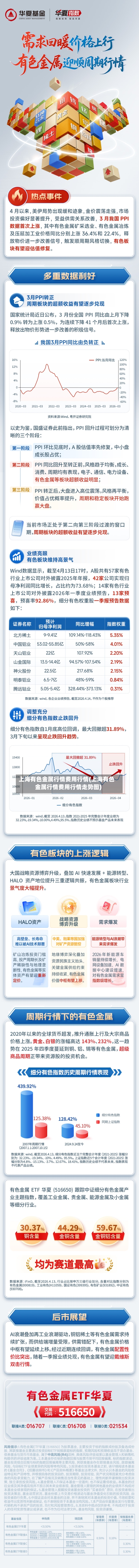 上海有色金属行情费用行情(上海有色金属行情费用行情走势图)