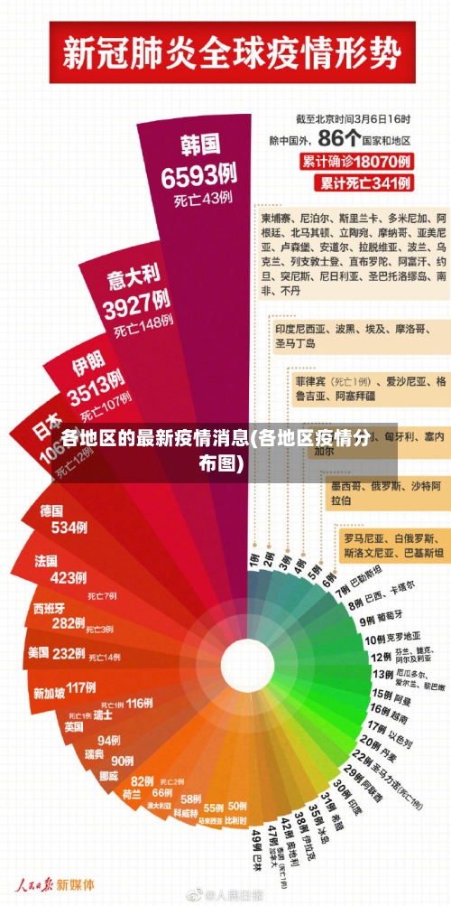 各地区的最新疫情消息(各地区疫情分布图)