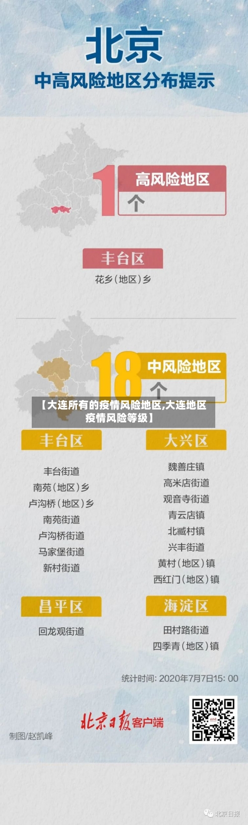 【大连所有的疫情风险地区,大连地区疫情风险等级】-第2张图片