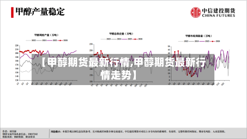 【甲醇期货最新行情,甲醇期货最新行情走势】