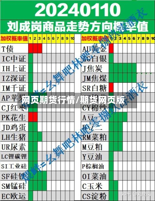 网页期货行情/期货网页版-第3张图片