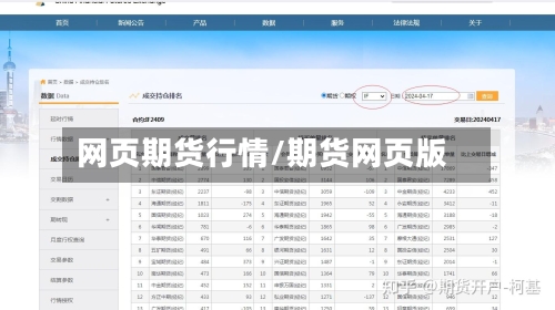 网页期货行情/期货网页版-第2张图片