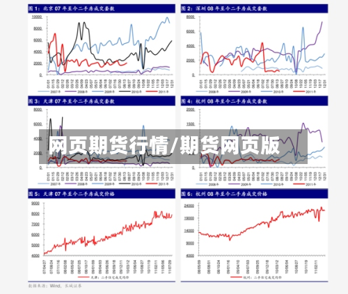 网页期货行情/期货网页版
