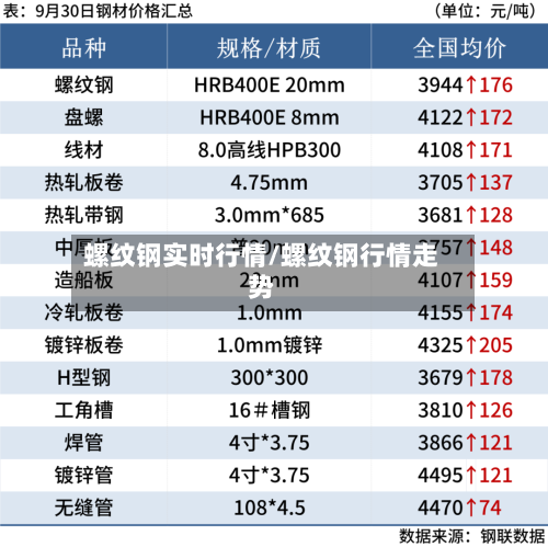 螺纹钢实时行情/螺纹钢行情走势