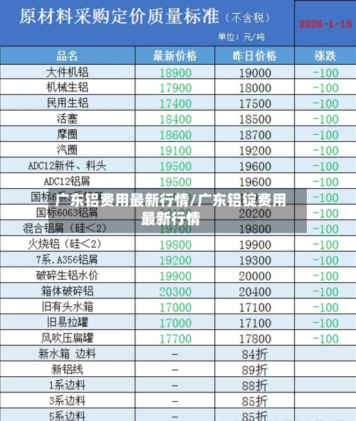 广东铝费用最新行情/广东铝锭费用最新行情-第2张图片
