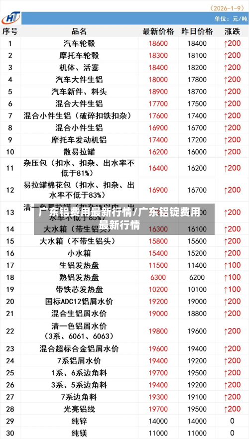 广东铝费用最新行情/广东铝锭费用最新行情