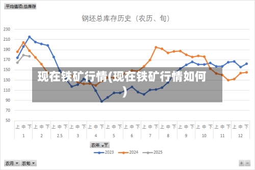现在铁矿行情(现在铁矿行情如何)-第3张图片