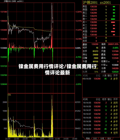 镍金属费用行情评论/镍金属费用行情评论最新-第2张图片