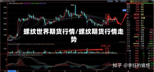 螺纹世界期货行情/螺纹期货行情走势