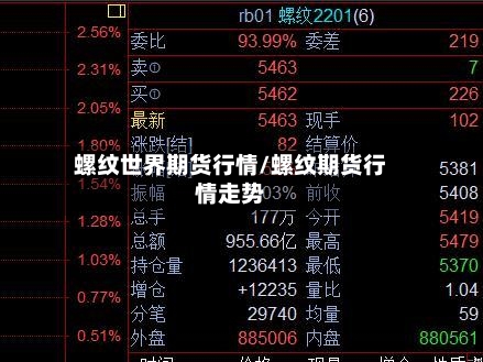 螺纹世界期货行情/螺纹期货行情走势-第2张图片