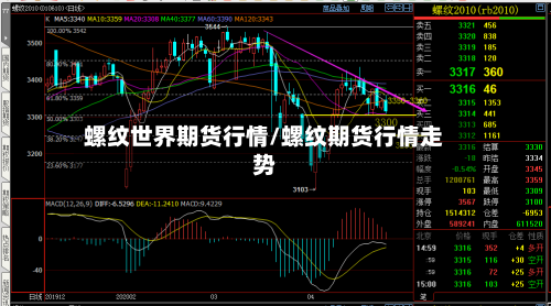 螺纹世界期货行情/螺纹期货行情走势-第3张图片
