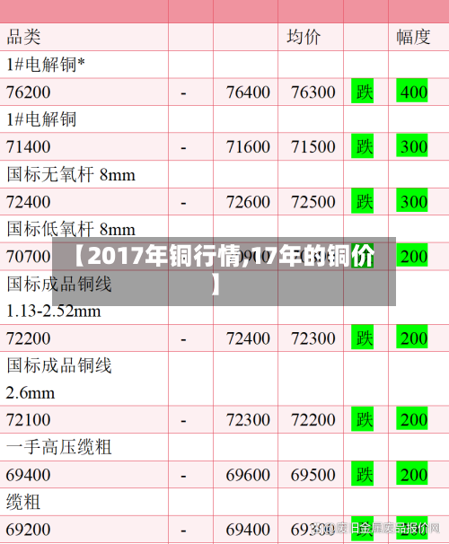 【2017年铜行情,17年的铜价】-第2张图片