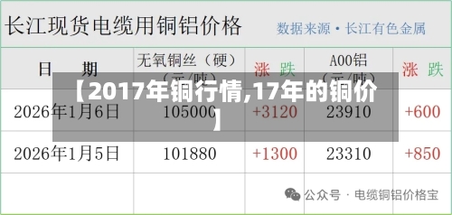 【2017年铜行情,17年的铜价】