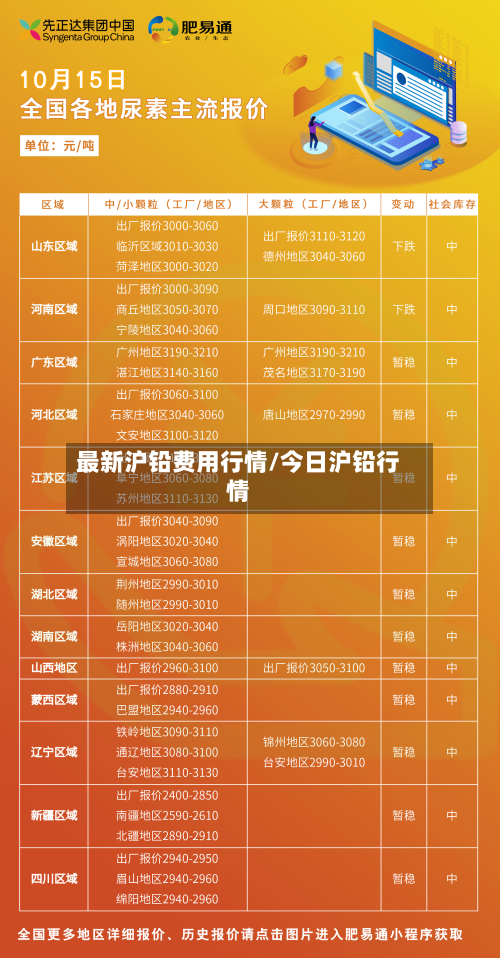 最新沪铅费用行情/今日沪铅行情-第2张图片