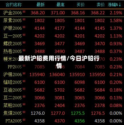 最新沪铅费用行情/今日沪铅行情