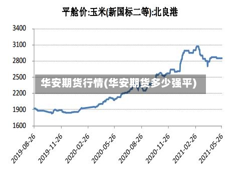 华安期货行情(华安期货多少强平)-第3张图片