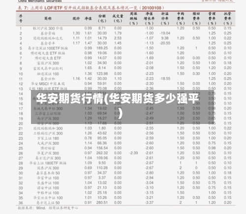 华安期货行情(华安期货多少强平)-第2张图片