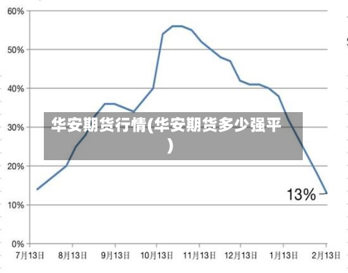 华安期货行情(华安期货多少强平)