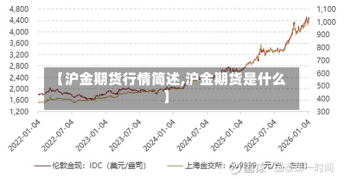 【沪金期货行情简述,沪金期货是什么】