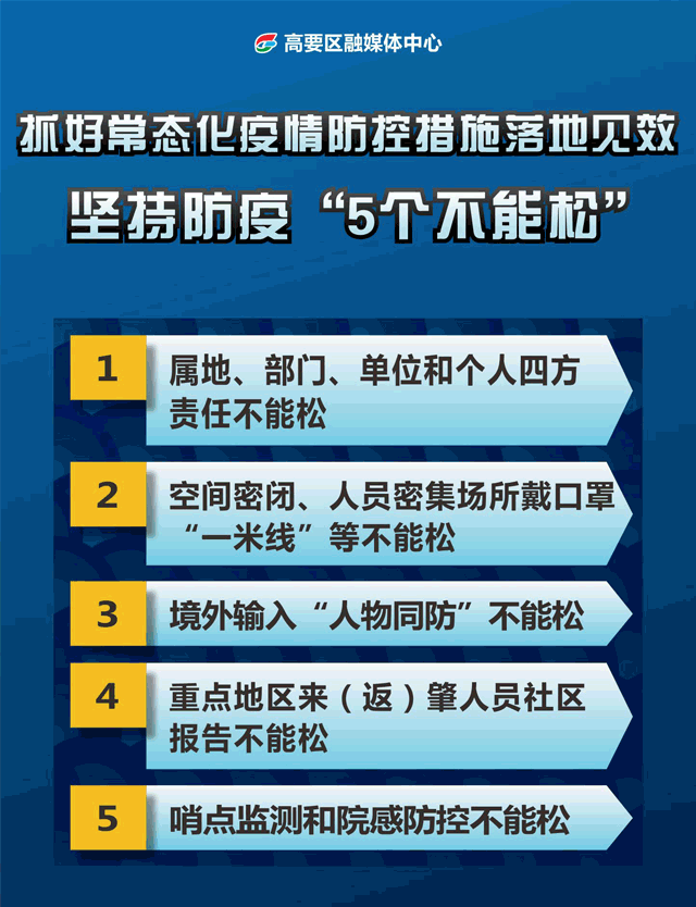 【疫情各个地区动态查询最新,疫情各个省最新消息】