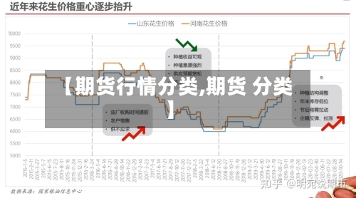 【期货行情分类,期货 分类】