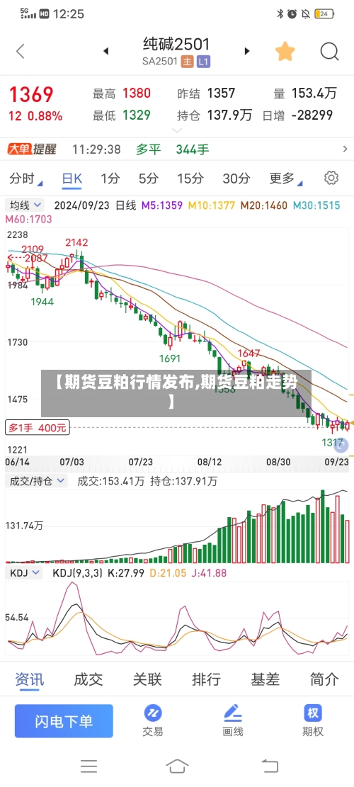 【期货豆粕行情发布,期货豆粕走势】