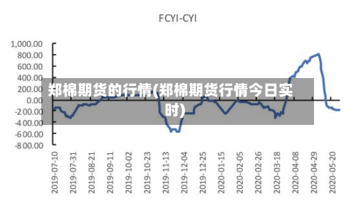 郑棉期货的行情(郑棉期货行情今日实时)