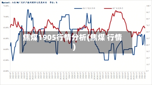 焦煤1905行情分析(焦煤 行情)-第2张图片
