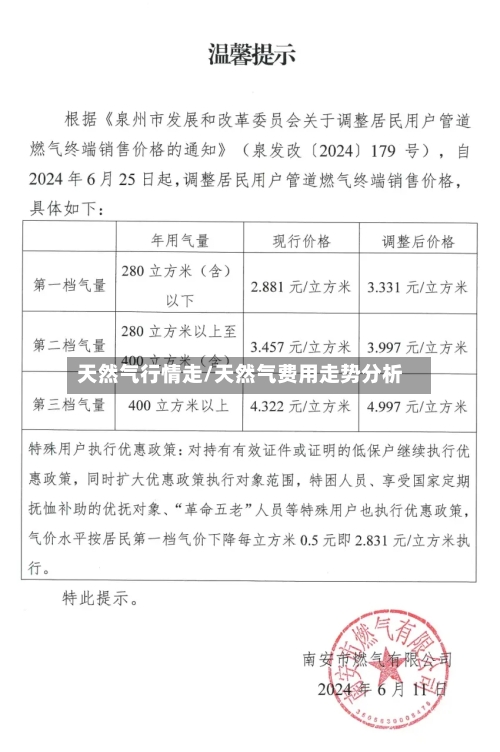 天然气行情走/天然气费用走势分析