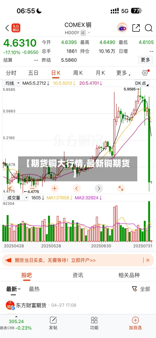 【期货铜大行情,最新铜期货】-第2张图片