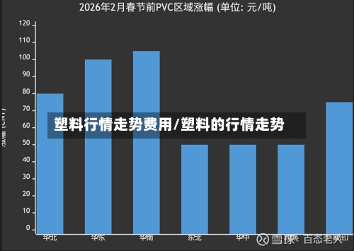 塑料行情走势费用/塑料的行情走势