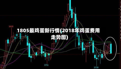 1805最鸡蛋新行情(2018年鸡蛋费用走势图)-第2张图片