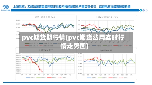 pvc期货期行情(pvc期货费用实时行情走势图)