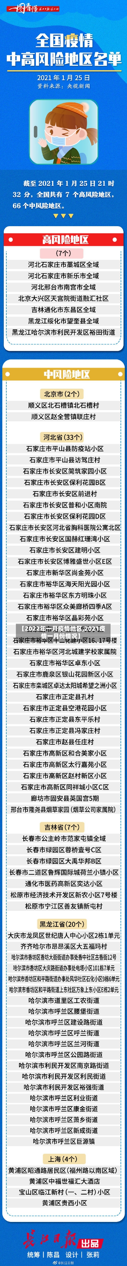 【2022年一月疫情地区,2021疫情一月份情况】