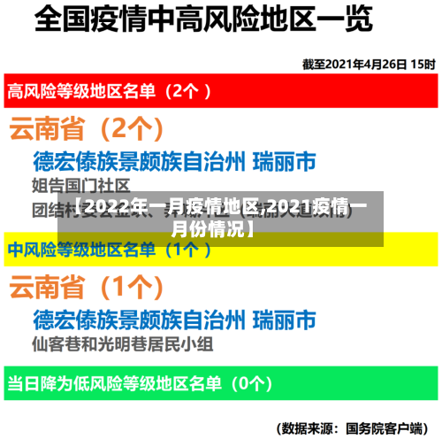 【2022年一月疫情地区,2021疫情一月份情况】-第2张图片