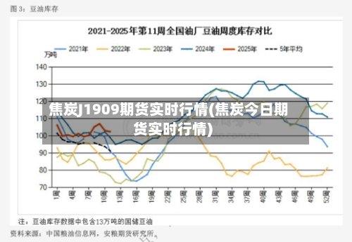 焦炭J1909期货实时行情(焦炭今日期货实时行情)